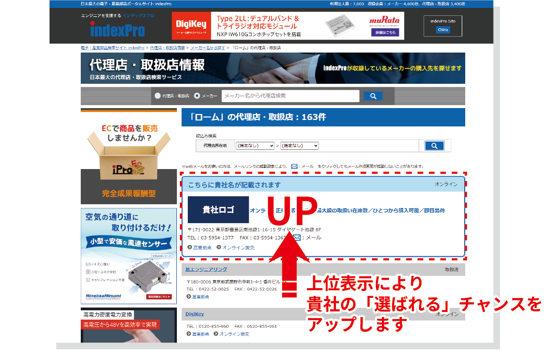上位表示により貴社の「選ばれる」チャンスをアップします