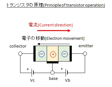トランジスタの原理(Principle of transistor operation)