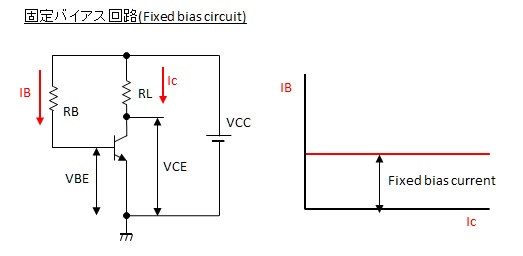 固定バイアス回路(Fixed bias circuit)