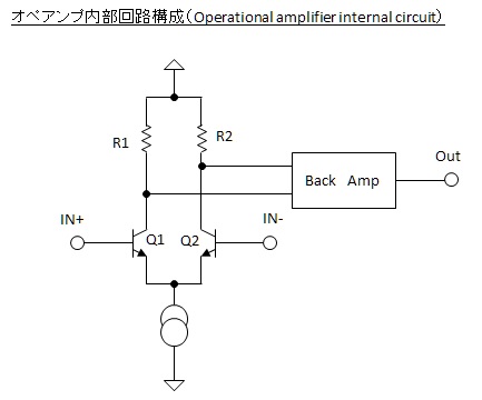 オペアンプ内部回路構成(Operational Amplifier Internal Circuit)