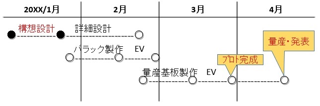 開発計画