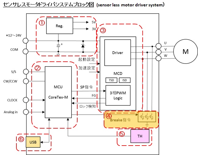 センサレスモータドライバシステムブロック図(sensor less motor driver system) 4