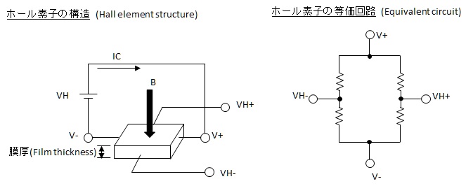 ホール素子の構造(Hall element structure)