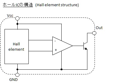 ホールICの構造(Hall element structure)