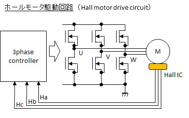 ホールモータ駆動回路(Hall motor drive circuit)