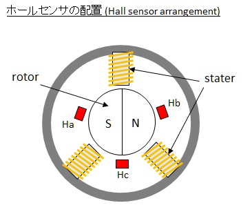 ホールセンサの配置(Hall sensor arrangement)