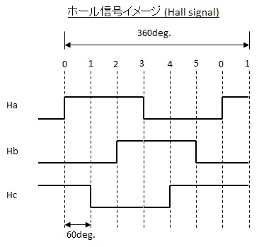 ホール信号イメージ(Hall signal)