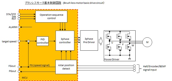 ブラシレスモータ基本制御回路(Brush less motor basic drive circuit)