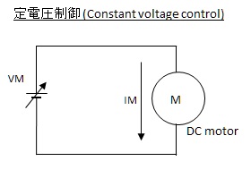 DCモータの定電圧制御、定電流制御 - モータ制御 - indexPro