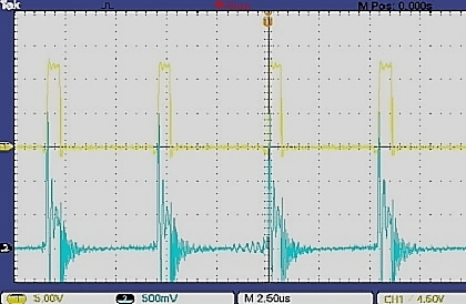 TB6598FNGによる定電流PWM制御波形例[VM=12V,Vcc=3.3V,Vlimit=0.15V(Duty=25%),RF=1Ω]