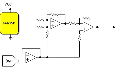 精度を改善する差動増幅（センサアンプ）回路
