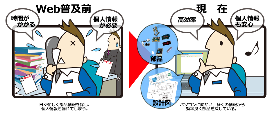 Webサイトの活用が 生産財（B to B）ビジネスに適しているワケ
