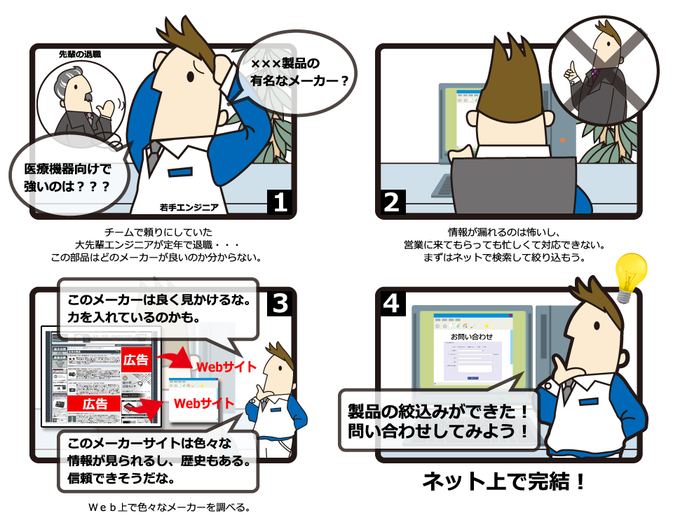 若手エンジニアの部品選定