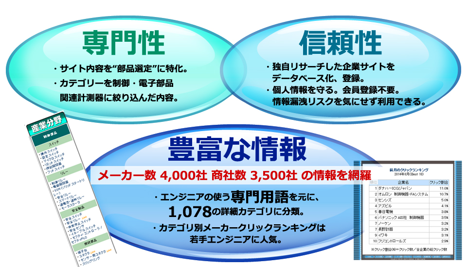 信頼性・専門性の高い情報
