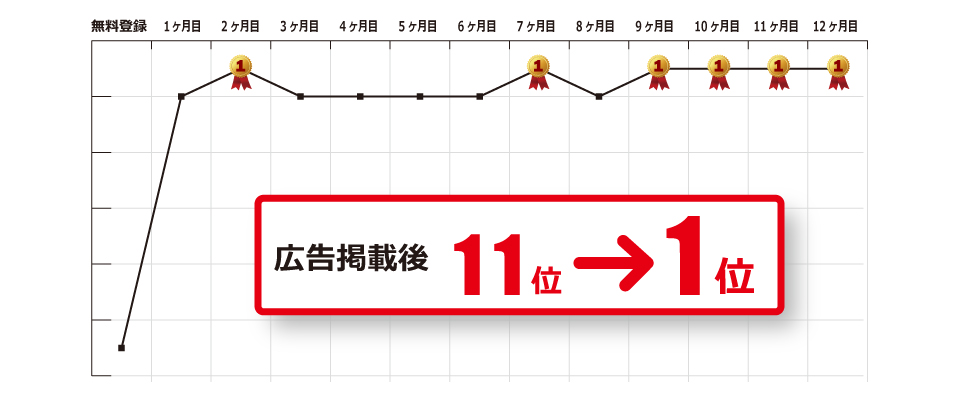 競合メーカーとの相対比較